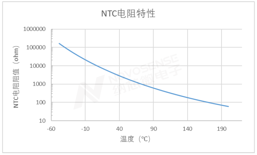 纳芯微智能隔离栅极驱动NSI67x0助力电驱小型化与高可靠设计(图9) 45a5f410-1909-11f1-90a1-92fbcf53809c.png