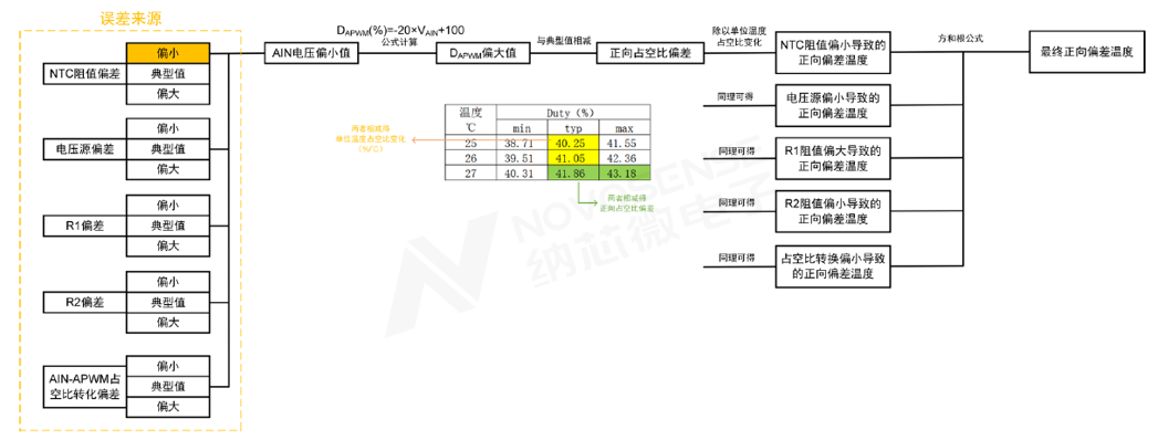 纳芯微智能隔离栅极驱动NSI67x0助力电驱小型化与高可靠设计(图17) 48645138-1909-11f1-90a1-92fbcf53809c.png