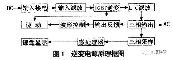 一种船用逆变电源电磁兼容试验(图1) 37ad1218-187c-11f1-90a1-92fbcf53809c.png