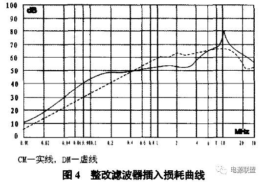 一种船用逆变电源电磁兼容试验(图4) 38bc982c-187c-11f1-90a1-92fbcf53809c.jpg