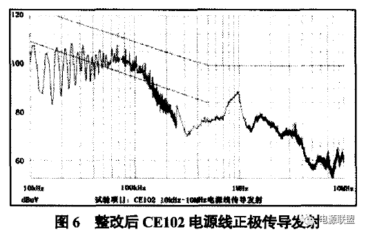 一种船用逆变电源电磁兼容试验(图6) 396d5252-187c-11f1-90a1-92fbcf53809c.png