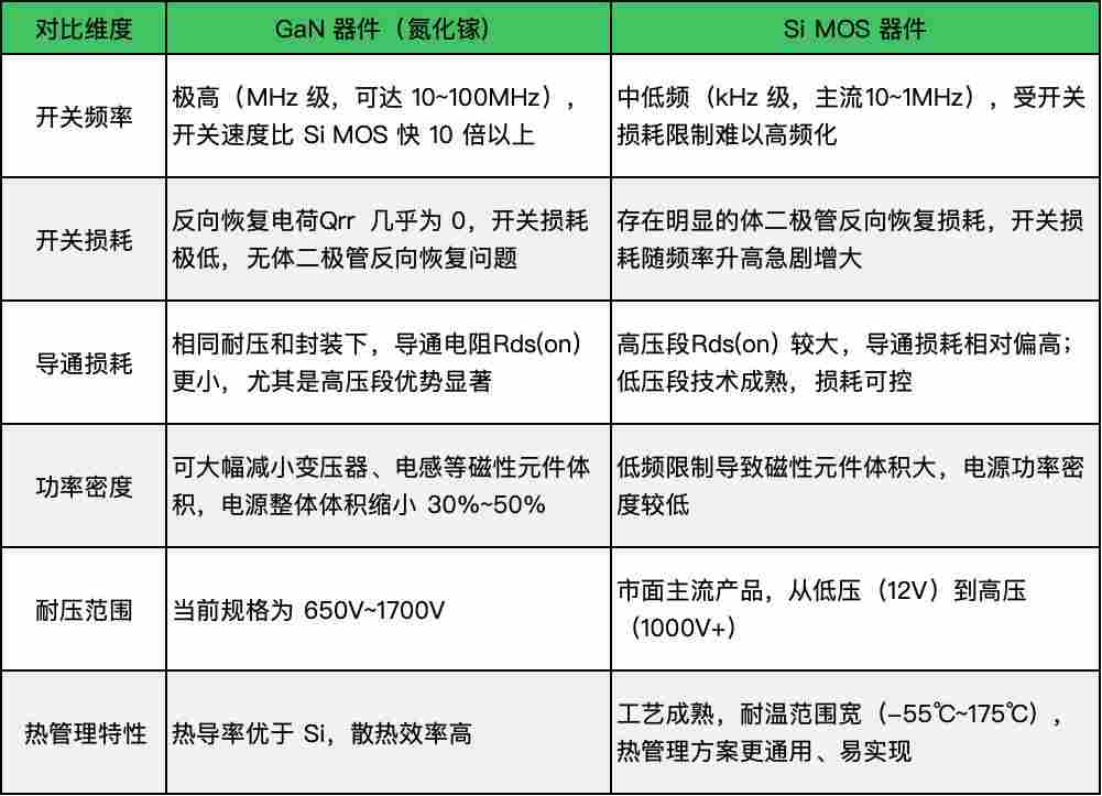PI GaN产品InnoSwitch3-EP助力简化工业辅助电源设计(图1) a8e45400-1872-11f1-90a1-92fbcf53809c.png