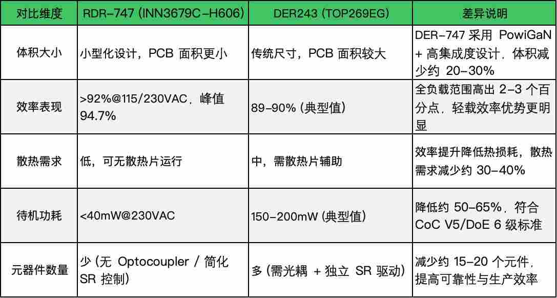 PI GaN产品InnoSwitch3-EP助力简化工业辅助电源设计(图8) abc35270-1872-11f1-90a1-92fbcf53809c.png