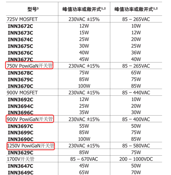 PI GaN产品InnoSwitch3-EP助力简化工业辅助电源设计(图10) ac8328b6-1872-11f1-90a1-92fbcf53809c.png
