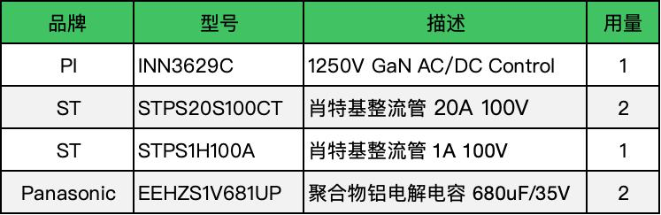 PI GaN产品InnoSwitch3-EP助力简化工业辅助电源设计(图16) aec5d25e-1872-11f1-90a1-92fbcf53809c.png