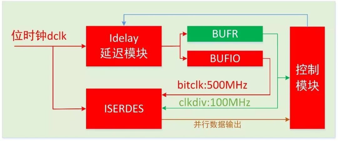 ADC ADS52J90的LVDS/16通道/10bit/100MSPS数据采集模式开发笔记(图6) 65a7771e-185c-11f1-90a1-92fbcf53809c.jpg