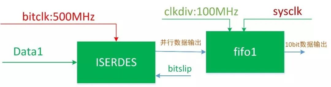ADC ADS52J90的LVDS/16通道/10bit/100MSPS数据采集模式开发笔记(图8) 66549b56-185c-11f1-90a1-92fbcf53809c.jpg