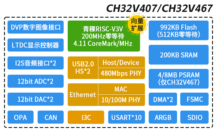 青稞RISC-V MCU芯片助力互联应用高效落地
