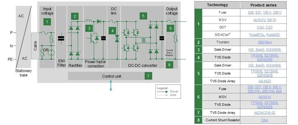 下一代汽车中现代计算架构的性能组件和保护(图3) dc6c990c-1ce8-11f1-90a1-92fbcf53809c.jpg