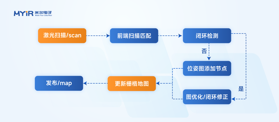 RK3576 + ROS2 SLAM建图与导航实战(图5) 9163dc62-1da7-11f1-96ea-92fbcf53809c.png
