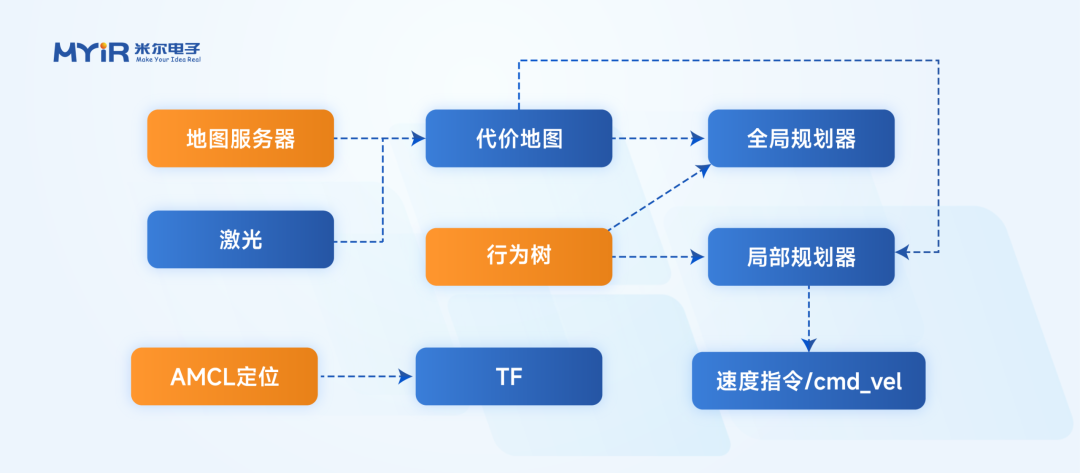 RK3576 + ROS2 SLAM建图与导航实战(图8) 9187c1d6-1da7-11f1-96ea-92fbcf53809c.png