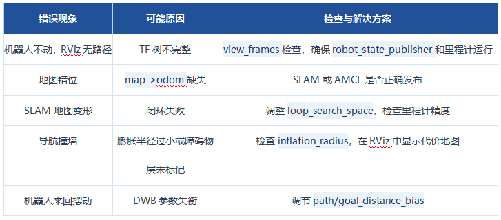 RK3576 + ROS2 SLAM建图与导航实战(图11) 91c264da-1da7-11f1-96ea-92fbcf53809c.png