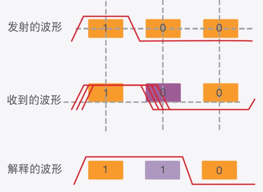 一文了解抖动及其测量方法(图3) 6c77652a-1ce6-11f1-90a1-92fbcf53809c.png