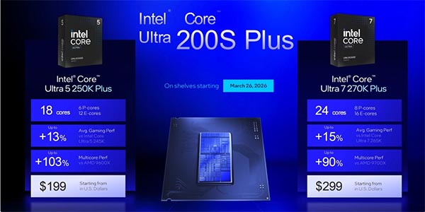 18核/24核双旗舰！英特尔酷睿Ultra 200S Plus发布，游戏性能大涨15%(图1)