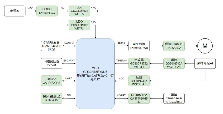 55763008-1ce7-11f1-90a1-92fbcf53809c.png