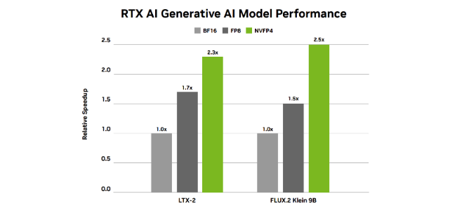NVIDIA和ComfyUI携手简化本地AI视频生成工作流