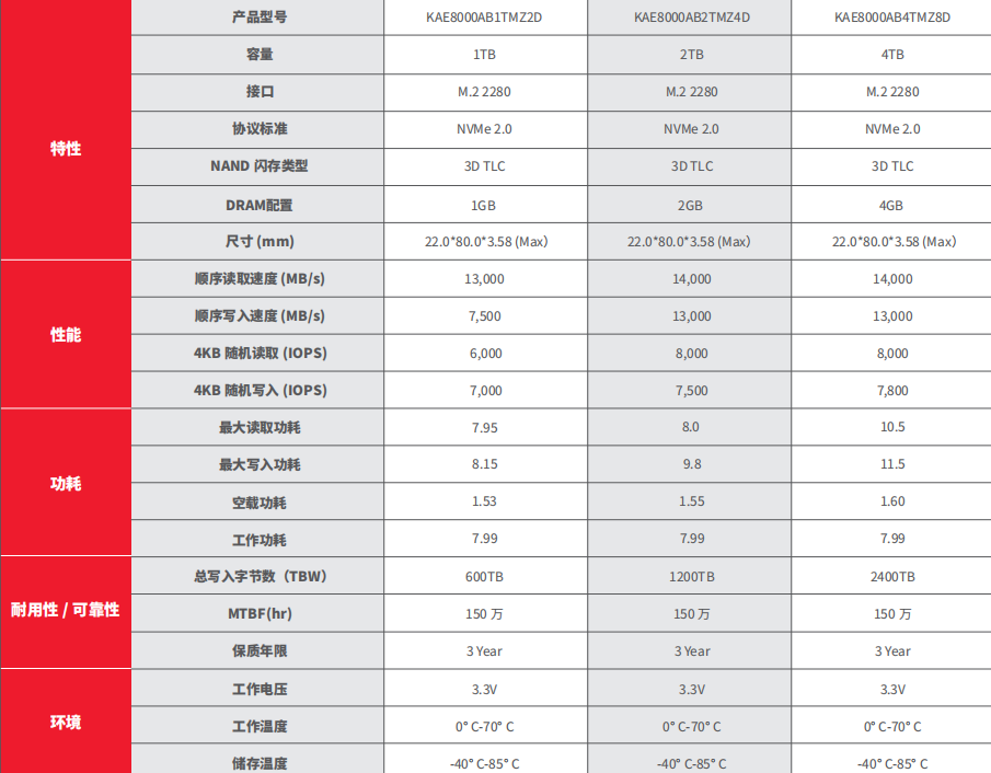 KOWIN PCIe 5.0 SSD赋能OpenClaw开源AI智能体高效运行(图4) 79382ca2-1df1-11f1-90a1-92fbcf53809c.png