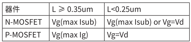 MOSFET热载流子效应退化测试解析(图3) 346bacae-1df9-11f1-90a1-92fbcf53809c.png