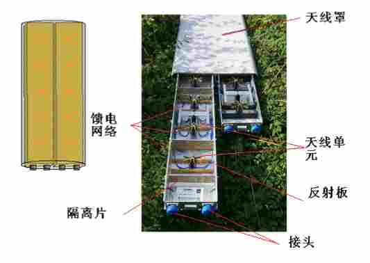 一文看懂无线电波与天线的基础知识(图8) bb12fd7a-1f34-11f1-90a1-92fbcf53809c.png
