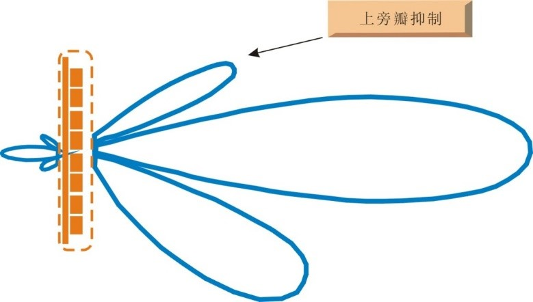 一文看懂无线电波与天线的基础知识(图15) bd7d6c30-1f34-11f1-90a1-92fbcf53809c.png