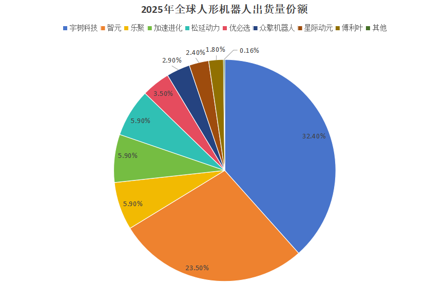 人形机器人“产能风暴”来袭：17家厂商2026-2028量产路线图全解析