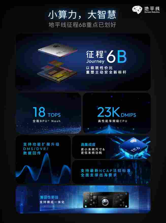 量产定点超300万套！地平线携手鉴智机器人，加速推进全民智驾时代！(图2)