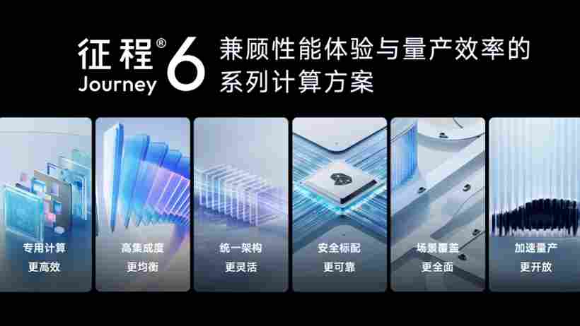 量产定点超300万套！地平线携手鉴智机器人，加速推进全民智驾时代！(图4)