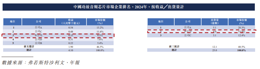 证监会批准,2家国产传感器公司即将登陆港股 长光辰芯和傅里叶半导体(图10) wKgZO2m32n-AXNrqAACukNcJAQs823.png