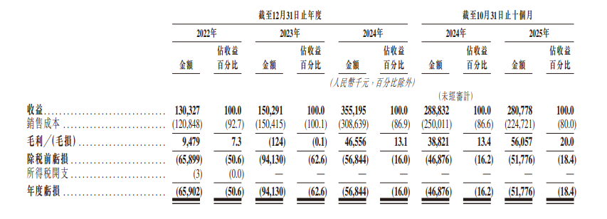 证监会批准,2家国产传感器公司即将登陆港股 长光辰芯和傅里叶半导体(图12) wKgZO2m32oCAVNIUAAED-KHPehc233.png