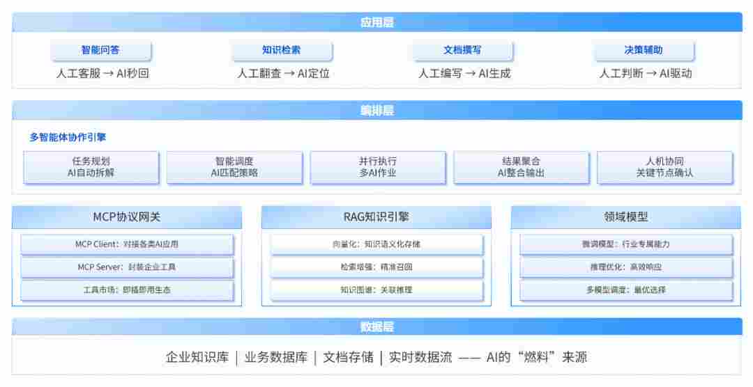 OpenClaw爆火 润和软件面向行业的AI智能体专家，不止于“养龙虾”