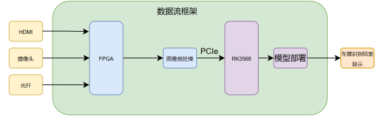 【赛题解析】2026集创赛紫光同创企业命题！国产FPGA定义未来智能交通图景！