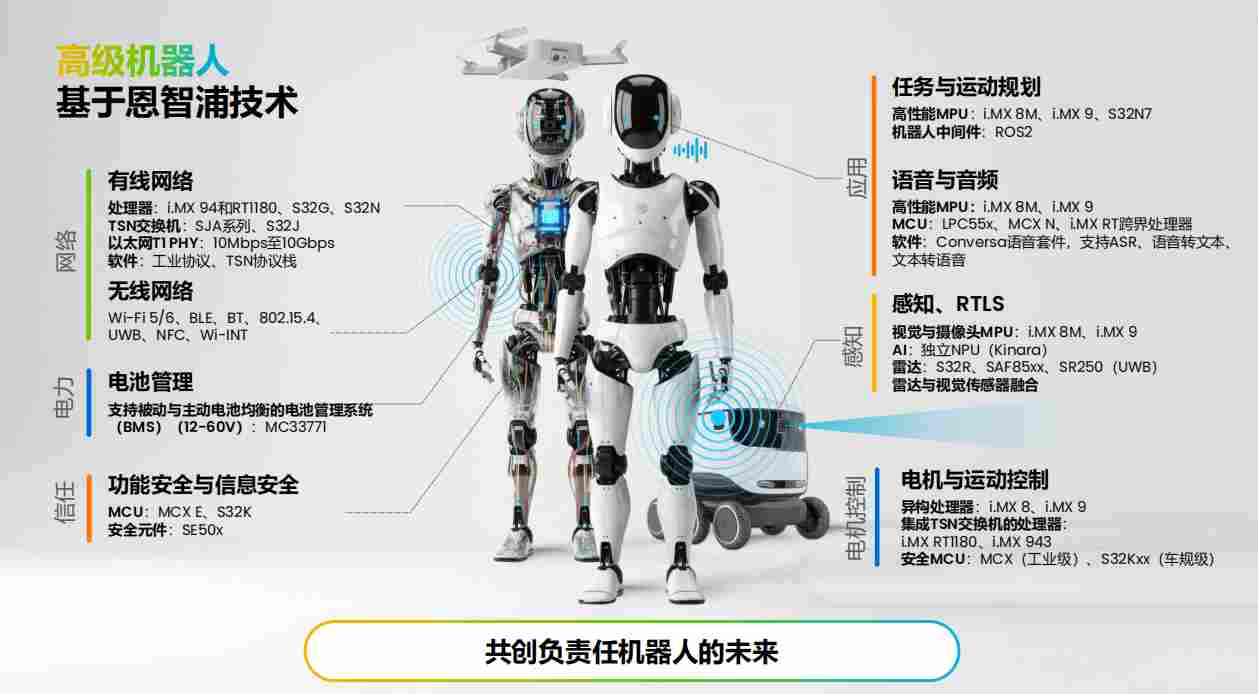 加速物理AI部署,恩智浦推出i.MX 93W应用处理器,与英伟达合作开发机器人解决方案(图5) 加速物理AI部署,恩智浦推出i.MX 93W应用处理器,与英伟达合作开发机器人解决方案(图5)