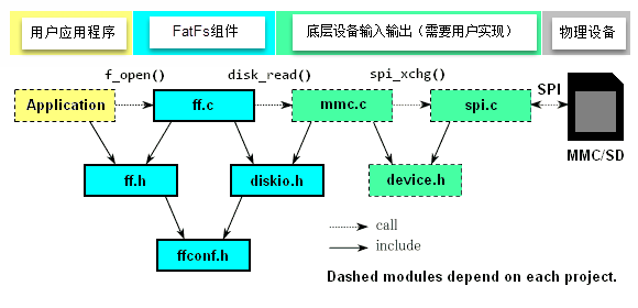瑞萨RA系列FSP库开发实战指南之基于FLASH的FatFs文件系统移植实验