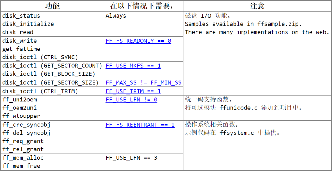 瑞萨RA系列FSP库开发实战指南之基于FLASH的FatFs文件系统移植实验(图2) a6874510-2280-11f1-90a1-92fbcf53809c.png