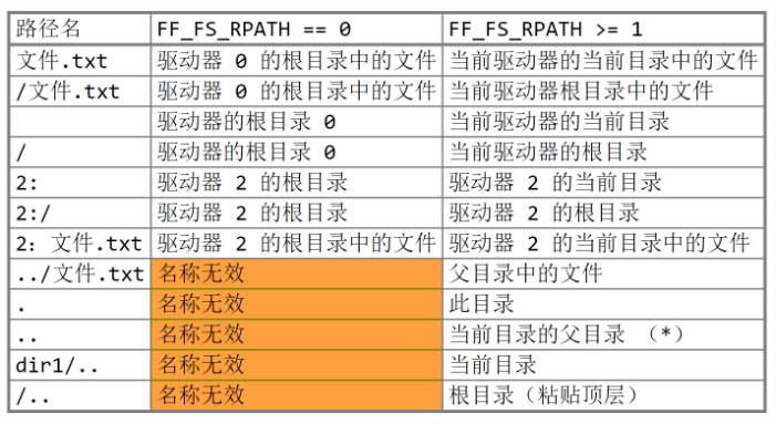 瑞萨RA系列FSP库开发实战指南之基于FLASH的FatFs文件系统移植实验(图3) wKgZO2m6P1iAf4yfAAJUjib56NU881.png