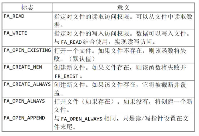 瑞萨RA系列FSP库开发实战指南之基于FLASH的FatFs文件系统移植实验(图4) wKgZO2m6P5eAA8miAAJRo8-RdEk792.png