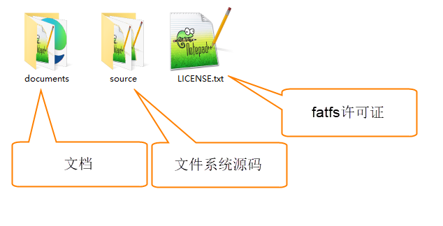 瑞萨RA系列FSP库开发实战指南之FatFs文件系统介绍(图3) 35a76026-20ed-11f1-90a1-92fbcf53809c.png