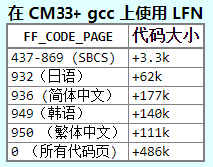 瑞萨RA系列FSP库开发实战指南之FatFs文件系统介绍(图7) afe065d0-21b6-11f1-90a1-92fbcf53809c.png