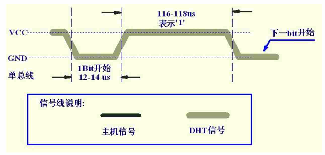 使用STM32F103ZET6采集DHT11温湿度串口显示(图5) 在这里插入图片描述