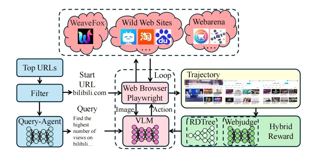 蚂蚁集团全模态代码算法团队自研OpAgent技术框架(图4) 59171fc2-22a7-11f1-90a1-92fbcf53809c.jpg