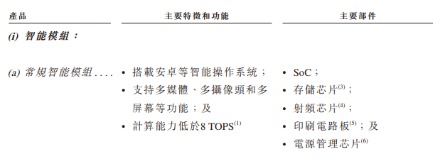 美格智能港股上市,智能模组算力高达100 TOPS,支持主流AI模型端侧部署(图2) 美格智能港股上市,智能模组算力高达100 TOPS,支持主流AI模型端侧部署(图2)