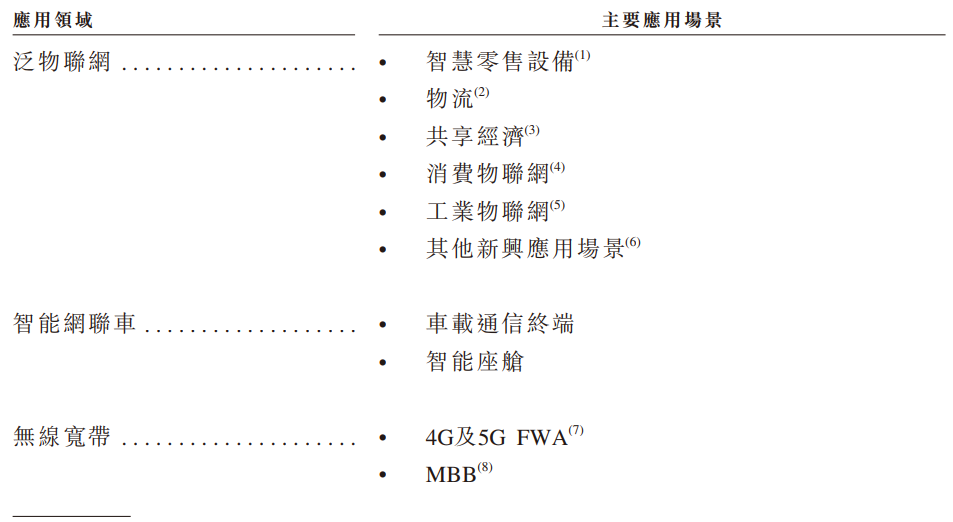 美格智能港股上市,智能模组算力高达100 TOPS,支持主流AI模型端侧部署(图4) 美格智能港股上市,智能模组算力高达100 TOPS,支持主流AI模型端侧部署(图4)
