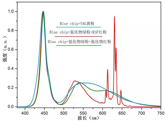 国星光电与Edison达成KSF全球专利授权(图1) b3b85b2e-2371-11f1-90a1-92fbcf53809c.png