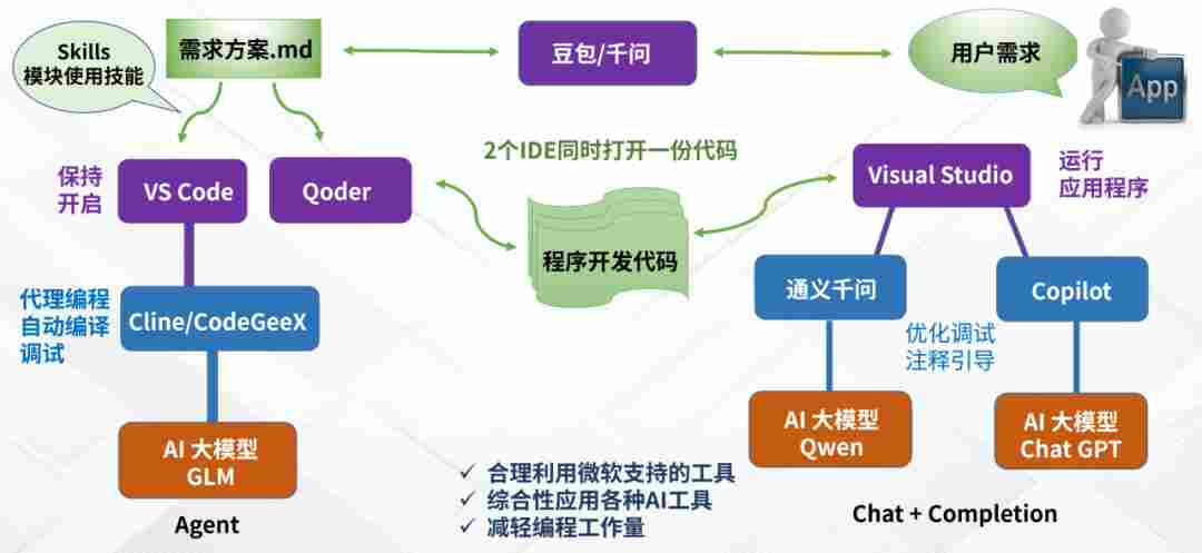 93044cb6-266f-11f1-90a1-92fbcf53809c.png