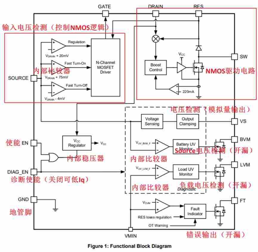 理想二极管是什么二极管?深度解析内部实现逻辑(图3) wKgZPGnBz1KAQNNXAAPcj9VDTMw269.png