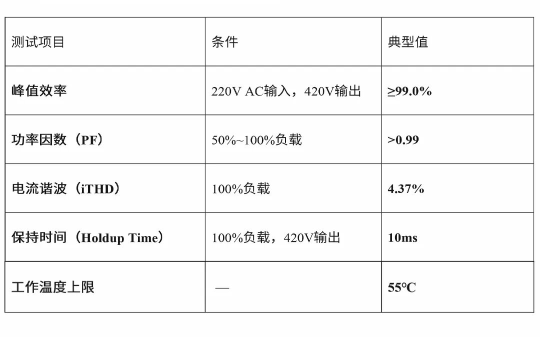 基于N32H474的应用于AI服务器高功率密度两相交错无桥图腾PFC数字电源参考设计方案(图3) ab89af56-2656-11f1-90a1-92fbcf53809c.jpg