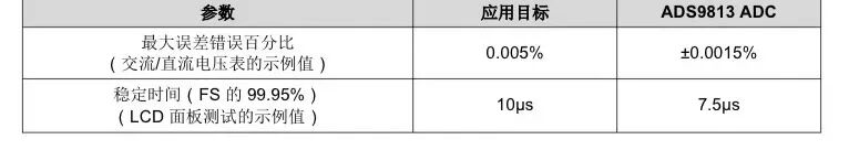 使用德州仪器ADS9813 ADC突破PMU测量瓶颈(图2) 3483f7a2-265d-11f1-90a1-92fbcf53809c.jpg