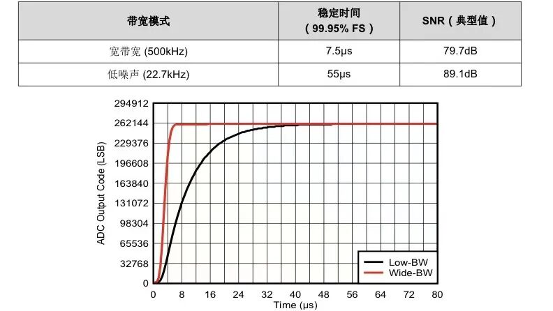 使用德州仪器ADS9813 ADC突破PMU测量瓶颈(图6) 35e264b2-265d-11f1-90a1-92fbcf53809c.jpg
