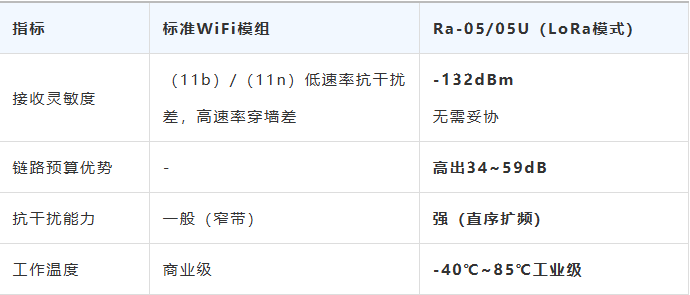 安信可2.4GHz LoRa+网关在欧洲户储系统中的应用优势