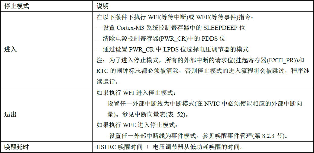 中科芯CKS32F107XX系列MCU的低功耗模式介绍(一)(图2) dad210de-272b-11f1-90a1-92fbcf53809c.png